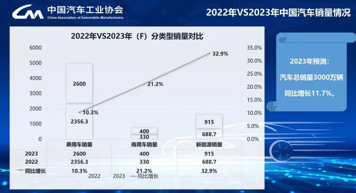 报告 | 中国汽车工业协会：2024中国汽车市场发展预测报告（附下载）