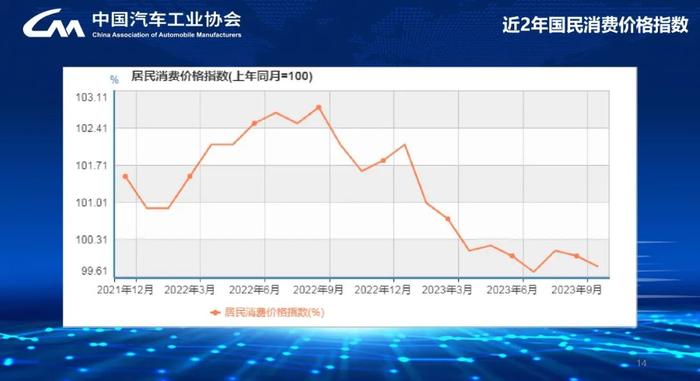 报告 | 中国汽车工业协会：2024中国汽车市场发展预测报告（附下载）