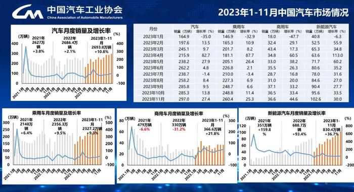 报告 | 中国汽车工业协会：2024中国汽车市场发展预测报告（附下载）