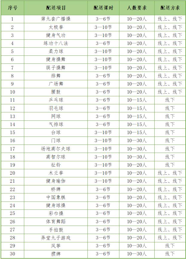 2024年徐汇区体育配送来了，1000节课免费报名