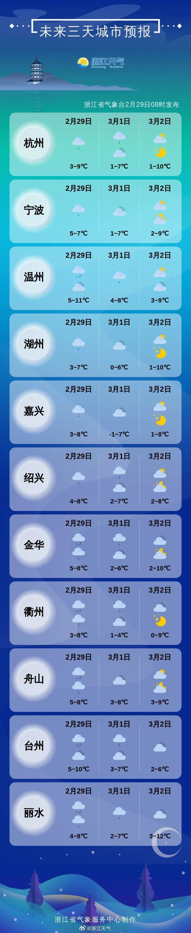 浙江大雨、雨夹雪或雪！限量版晴天即将开启，之后天气如何？