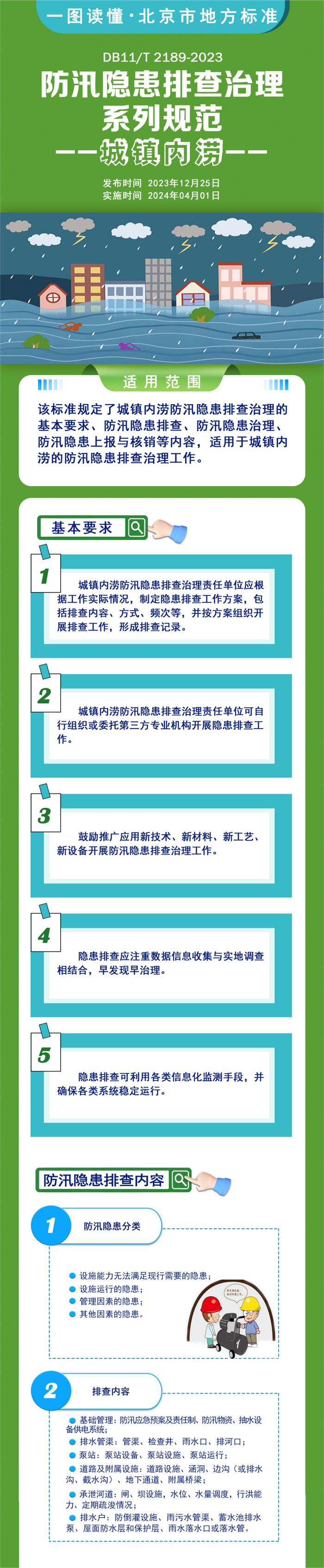 知晓｜-3~6℃，​北京2024年度拟供保障性租赁房用地项目信息公布！北京“加梯地图”上线，居民可一键申请加梯！