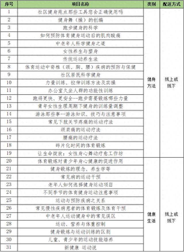 2024年徐汇区体育配送来了，1000节课免费报名