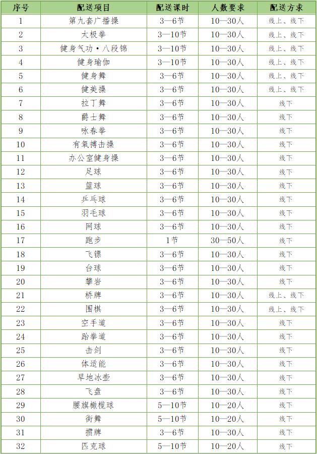 2024年徐汇区体育配送来了，1000节课免费报名