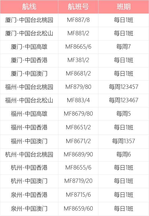 新鲜出炉！各航空公司国际航班最新计划