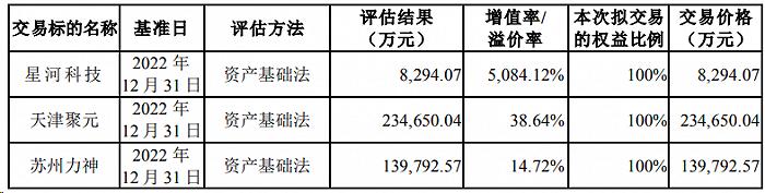 跨界锂电池告吹，造纸企业美利云终止重组并撤回申请文件，何时能扭亏？