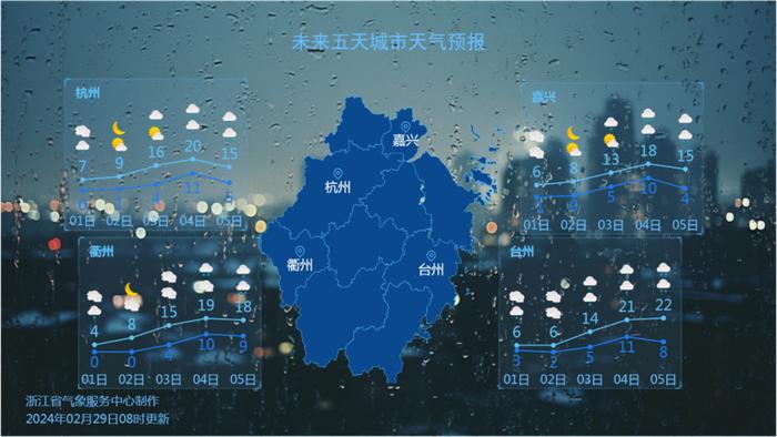 浙江大雨、雨夹雪或雪！限量版晴天即将开启，之后天气如何？