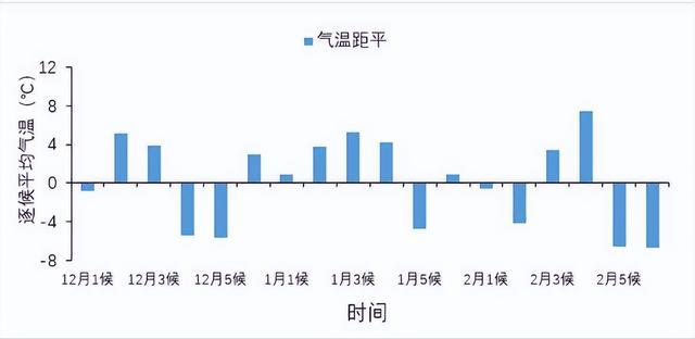 江西今年冬季数据新鲜出炉！气温总体略偏高但......3月发生阶段性春寒的可能性较大