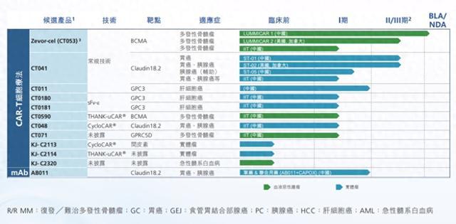 科济药业CAR-T疗法获批：国内第五款，价格未披露，华东医药是合作方