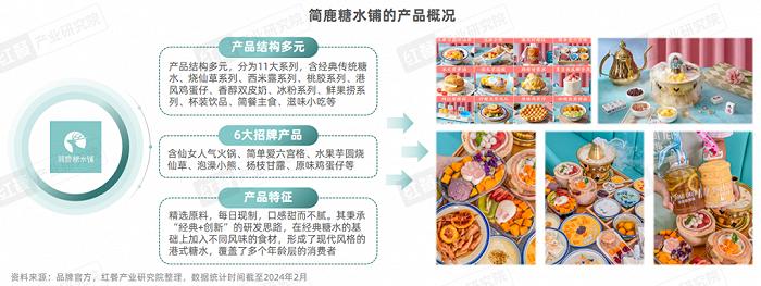 甜品甜点品类发展报告2024：自助糖水风靡，甜品潮席卷火锅赛道