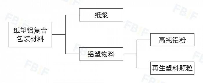 中国饮料，还能更环保吗？