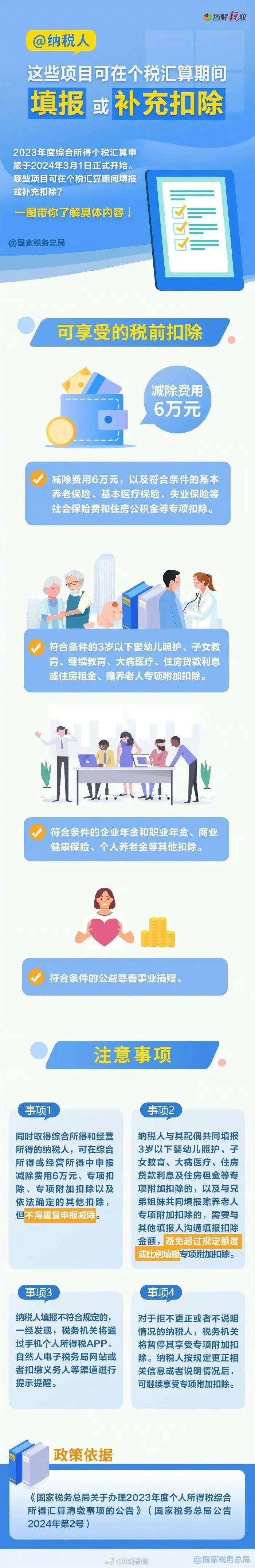 “有人退税退了3万多！” 2023年度个税汇算今起开始，需要注意什么？