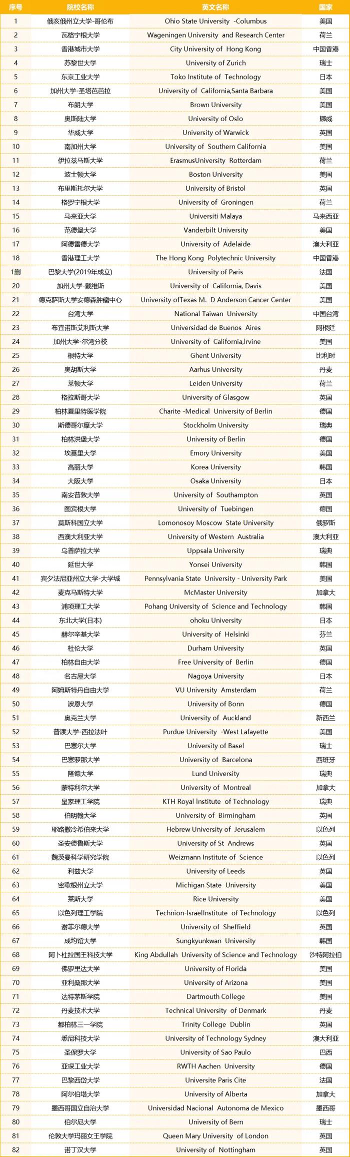 重磅!2024留学生落户北京有大变化!落户上海新增15所认可大学!插图4 重磅!2024留学生落户北京有大变化!落户上海新增15所认可大学!插图4