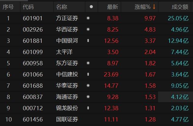 数据来源:Choice金融终端