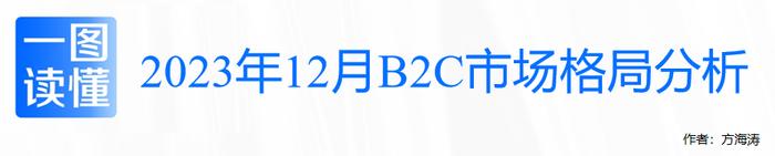 2023年妇产科用药电商B2C增速15.9%，地诺孕素排名第1（附报告下载）