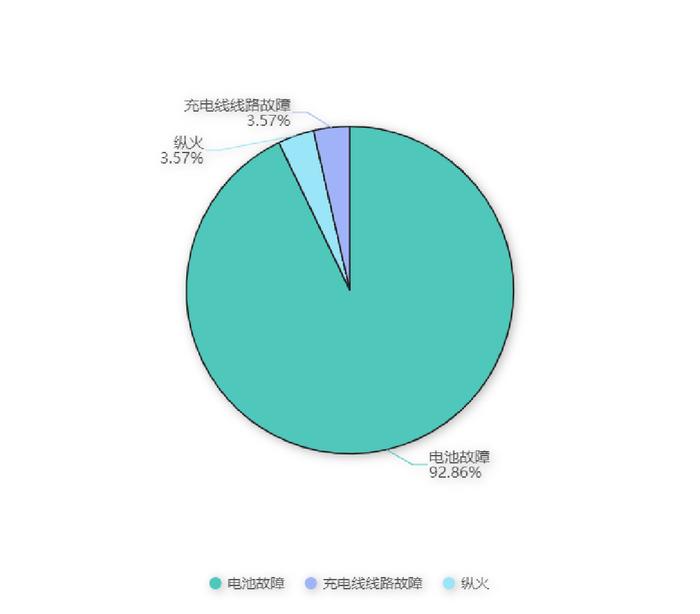 电动车火灾事故！这些品牌被点名