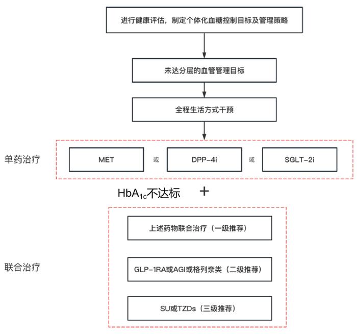 老年糖尿病诊治指南2024版更新，这7个要点你肯定想知道！