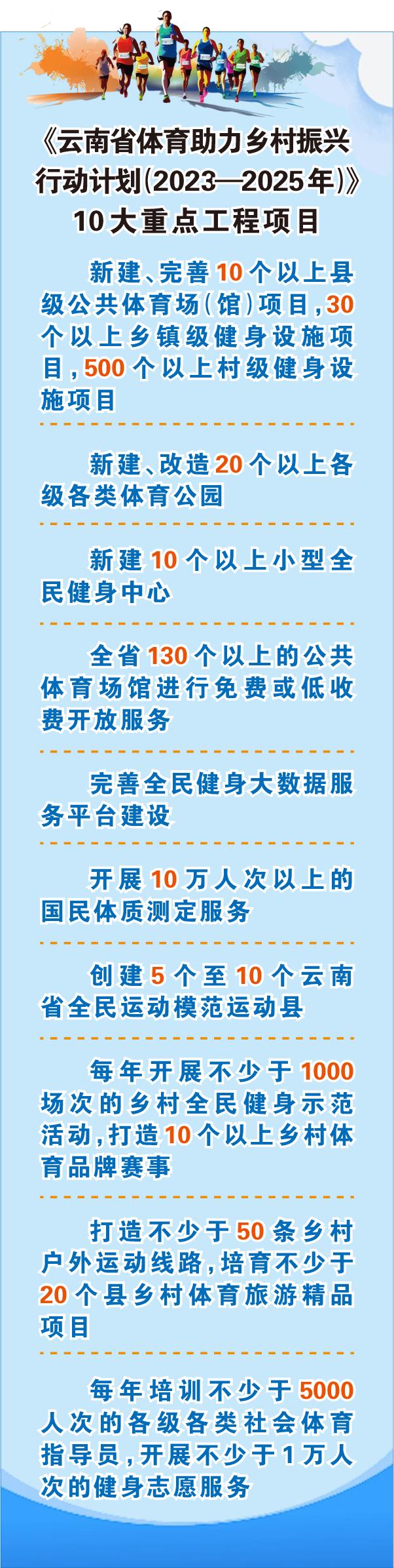 12部门联合出台4个方面17条措施 云南加快实施体育助力乡村振兴行动