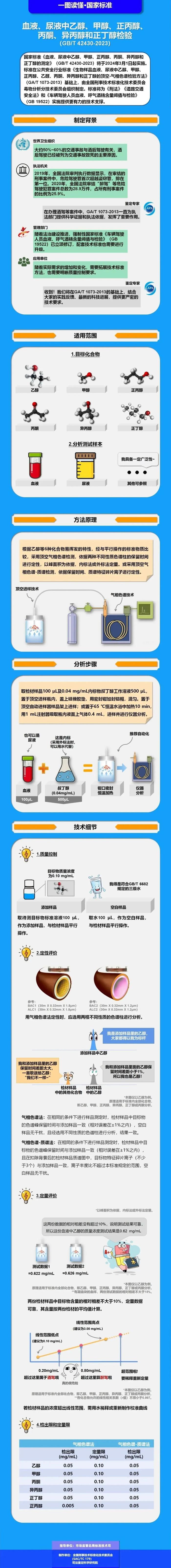 酒驾最新标准发布，2024年3月起实施