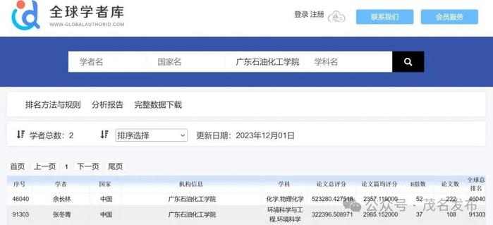 优秀！广油2名教授入选2023全球学者终身学术影响力榜