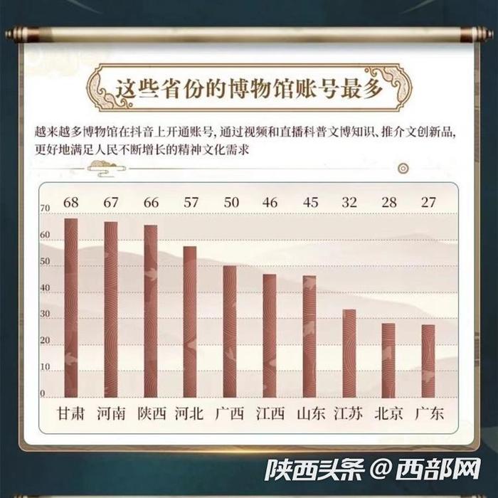 56.6亿次播放量！兵马俑成2023年网友最关注文物榜Top1