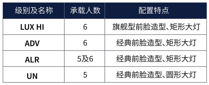 全新普拉多预售，这价格和坦克700怎么选？