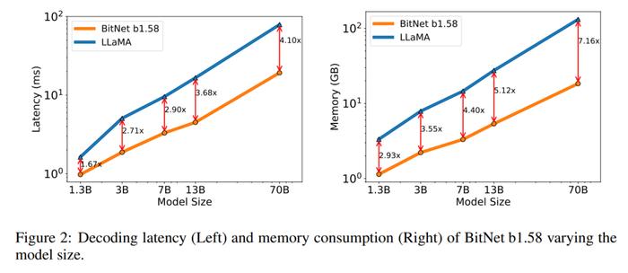 微软 x 国科大从底层掀翻大语言模型！1-bit LLMs 能推动 AI 硬件革命吗？