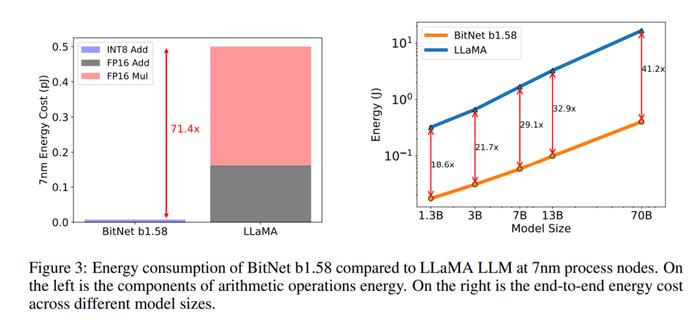 微软 x 国科大从底层掀翻大语言模型！1-bit LLMs 能推动 AI 硬件革命吗？