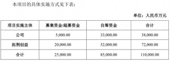 总投资11亿元 拓荆科技拟投建“高端半导体设备产业化基地建设项目”