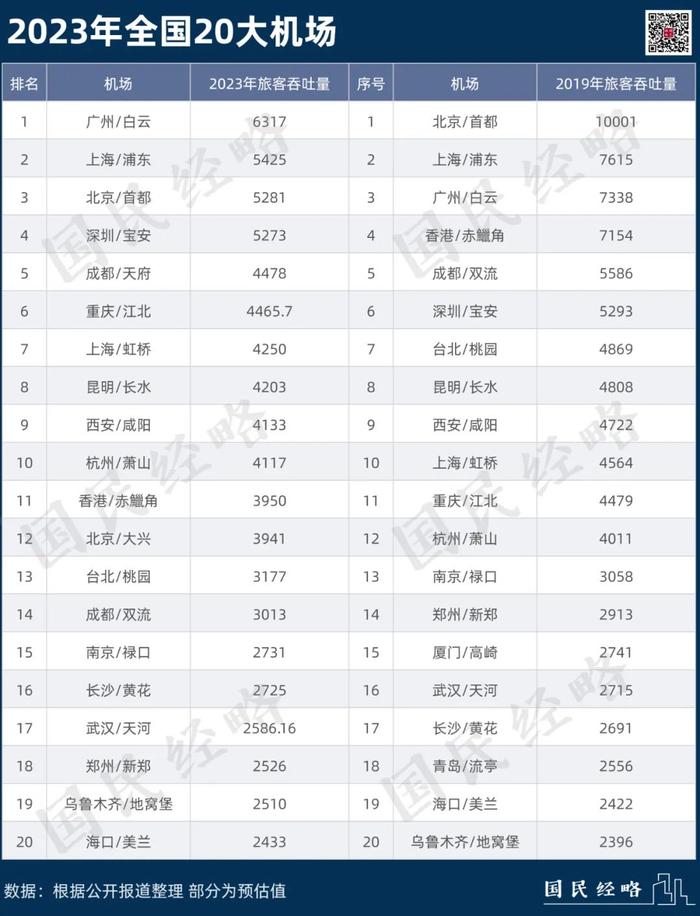 打造国际航空枢纽，这12座城市为何被委以重任？