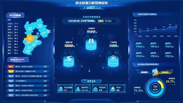 河北发布《交通运输综合执法数据交换接口规范》地方标准