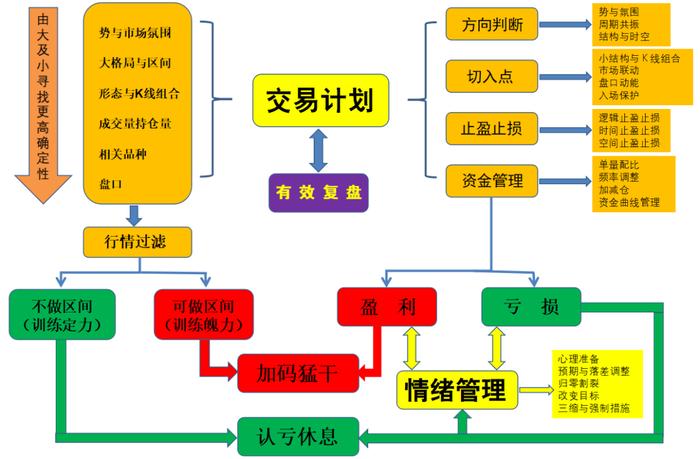 期货孟德稳：交易深耕好自己的一亩三分地，欲速则不达！