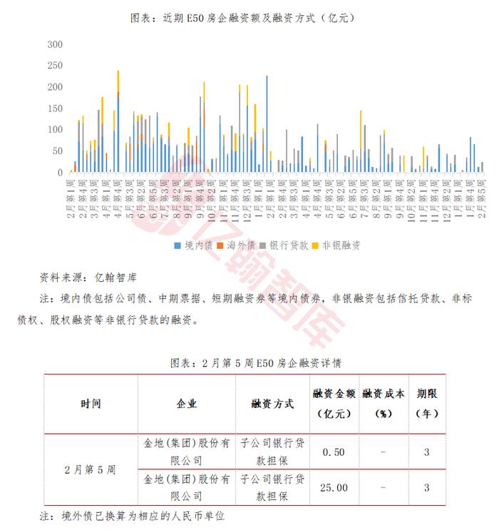 “白名单”审批通过贷款超 2000 亿元|EH视点【2024 年2月第5周】