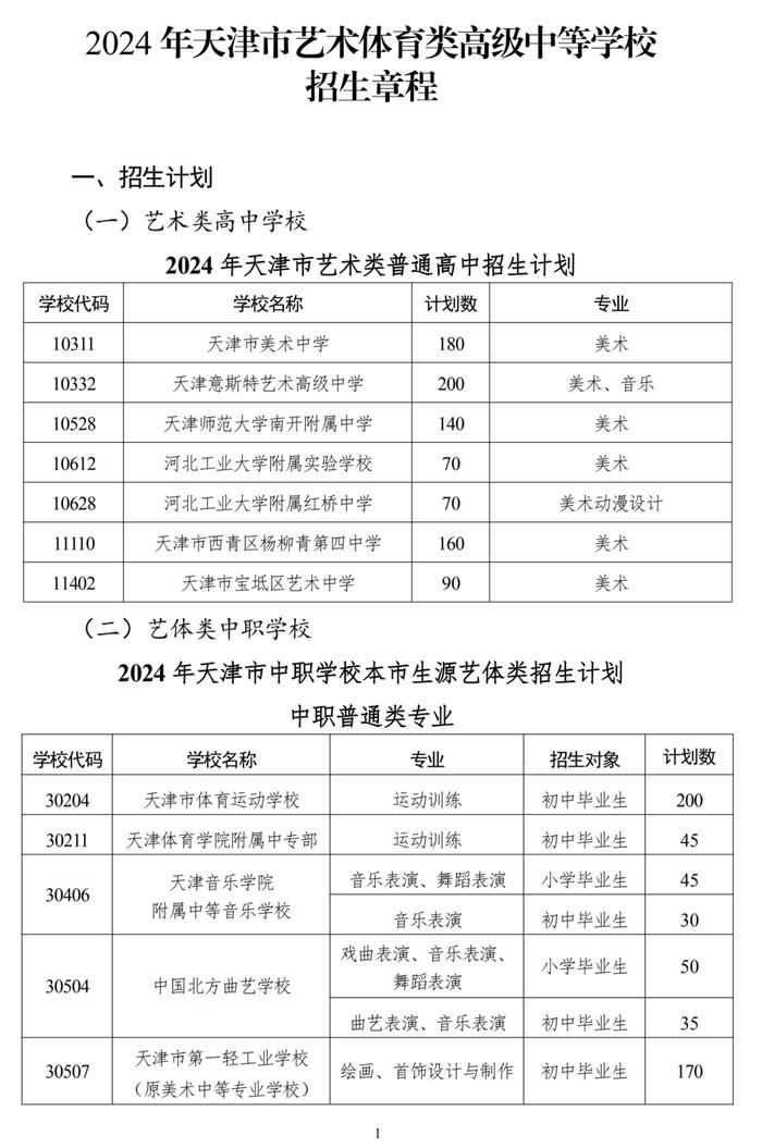 扩散 | 天津这些高中招生计划公布！即将报名！