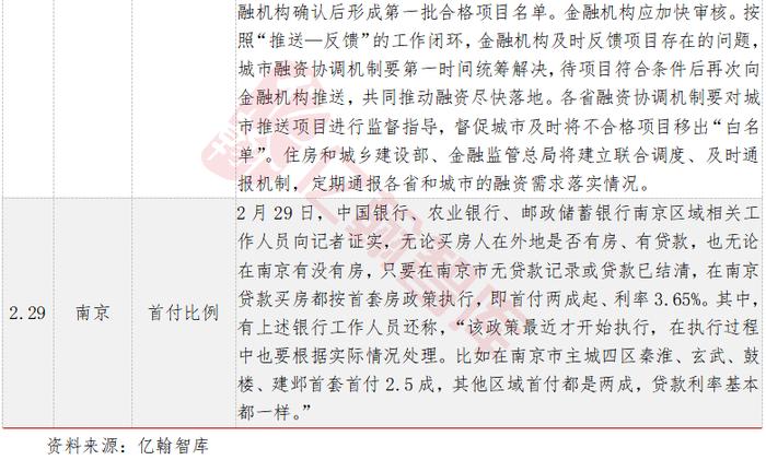 “白名单”审批通过贷款超 2000 亿元|EH视点【2024 年2月第5周】