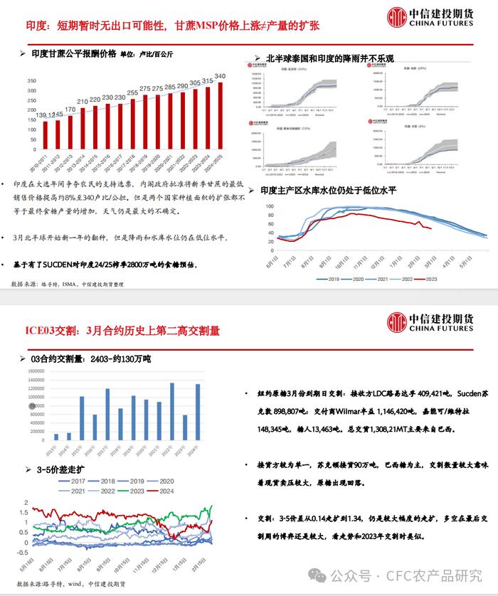 【糖史演义】原糖巨量交割后，市场关注焦点转向何处？