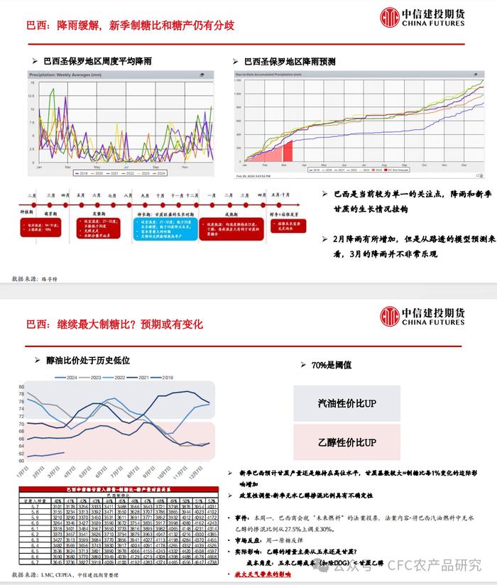 【糖史演义】原糖巨量交割后，市场关注焦点转向何处？