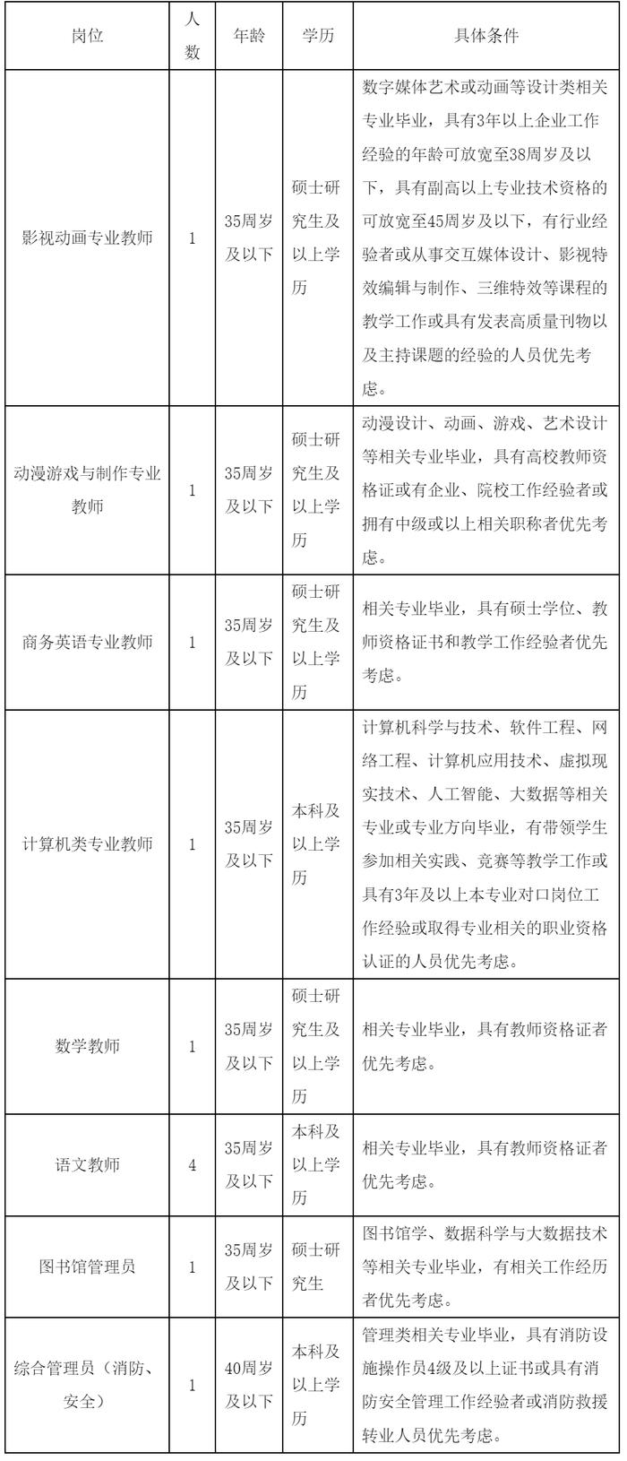 【就业】上海市商业学校、上海市工商外国语学校共招聘26名工作人员，即日起报名