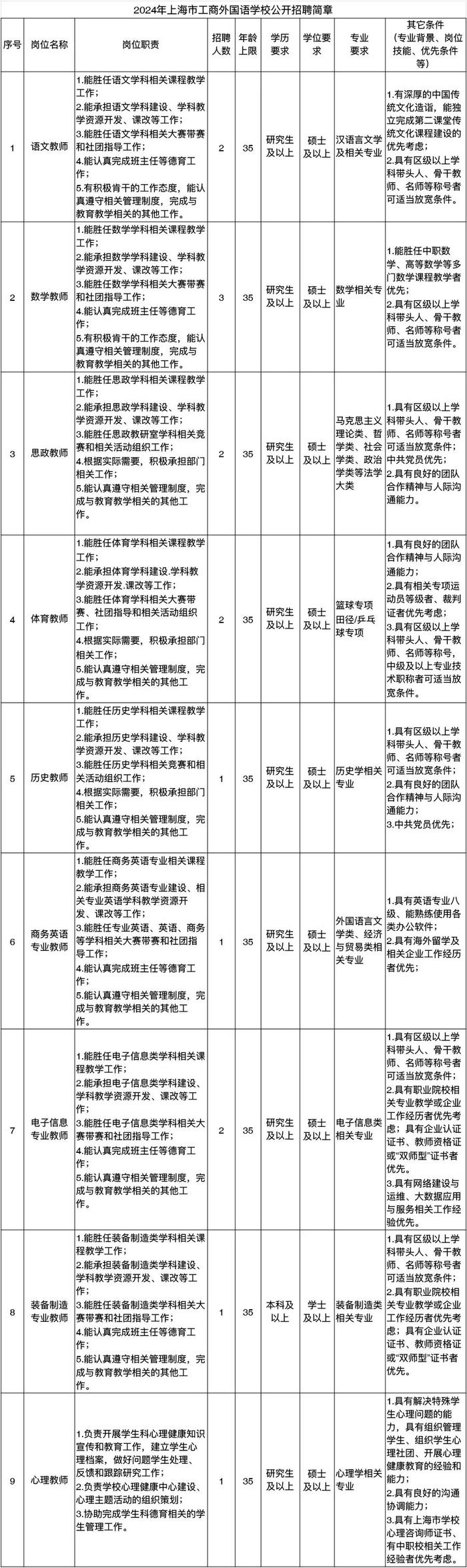 【就业】上海市商业学校、上海市工商外国语学校共招聘26名工作人员，即日起报名