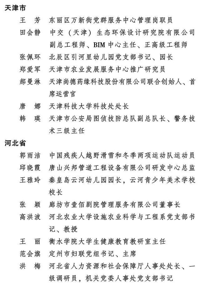 2023年度全国三八红旗手标兵、全国三八红旗手、全国三八红旗集体全名单来了！