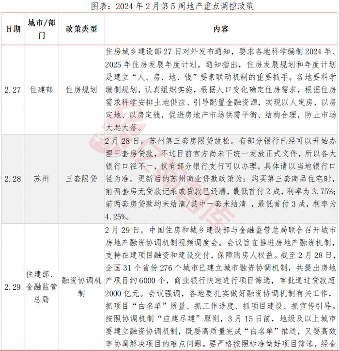 “白名单”审批通过贷款超 2000 亿元|EH视点【2024 年2月第5周】