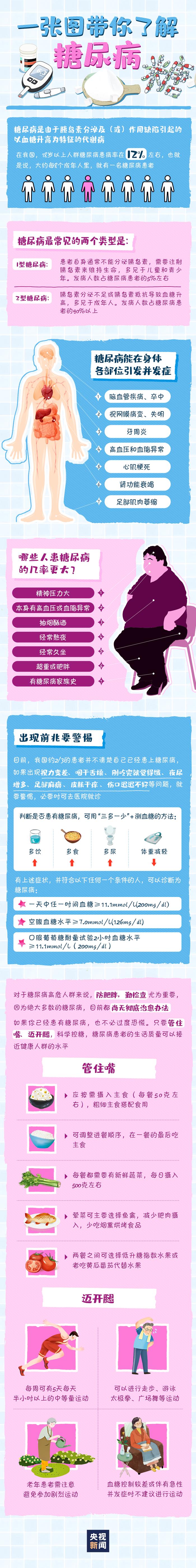 新疆小伙自创科普Rap 谈饮食文化