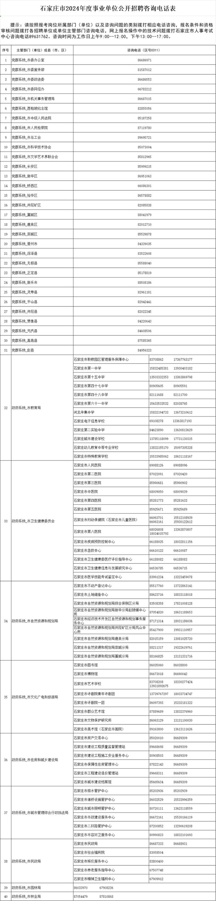 4585名！石家庄市2024年事业单位招聘岗位表公布→