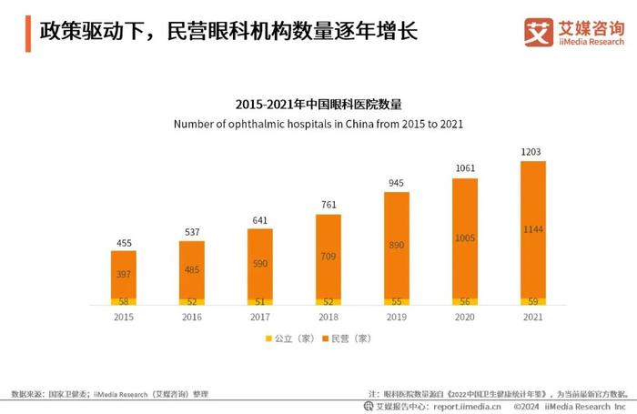 艾媒咨询｜2023年中国专业干眼护理行业消费洞察报告