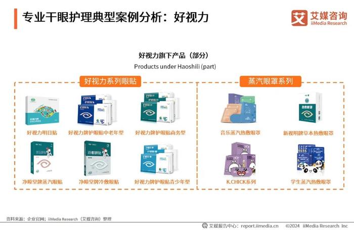 艾媒咨询｜2023年中国专业干眼护理行业消费洞察报告