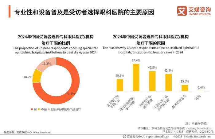 艾媒咨询｜2023年中国专业干眼护理行业消费洞察报告