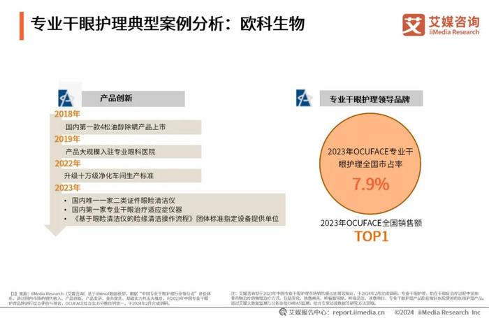 艾媒咨询｜2023年中国专业干眼护理行业消费洞察报告