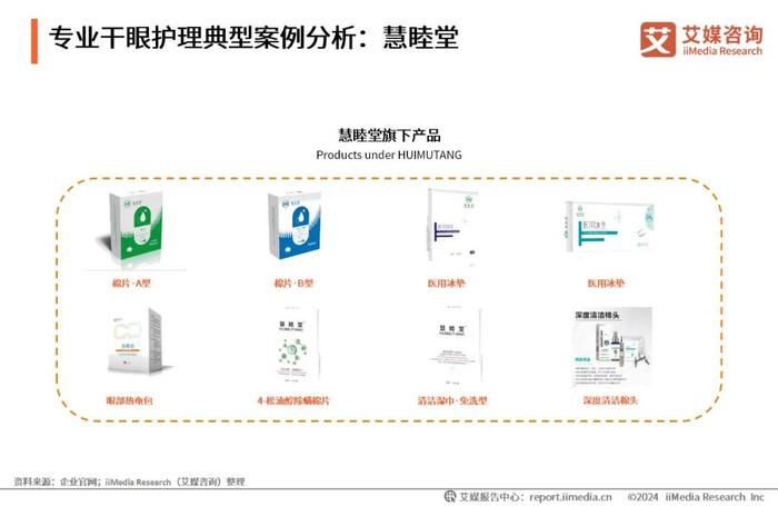 艾媒咨询｜2023年中国专业干眼护理行业消费洞察报告