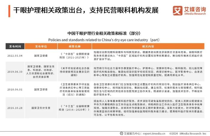 艾媒咨询｜2023年中国专业干眼护理行业消费洞察报告