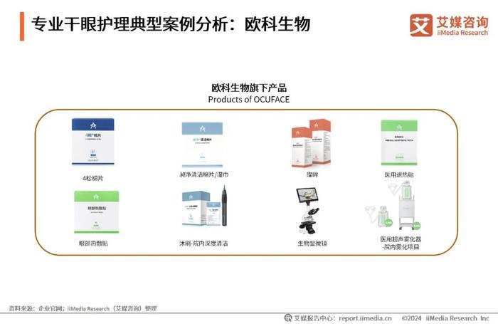 艾媒咨询｜2023年中国专业干眼护理行业消费洞察报告